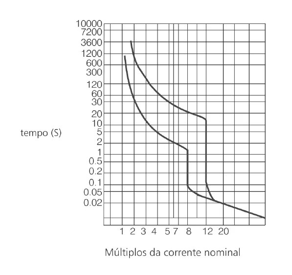 DISJ. DL125-H - 125A  - Soprano