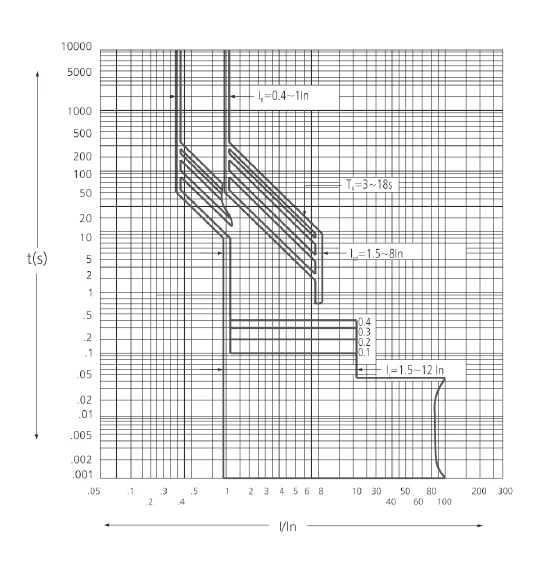 DISJ. DLE800-H - 800A  - Soprano