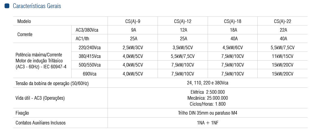 CONTATOR CSA-12 1NA+1NF 24VCA - Soprano