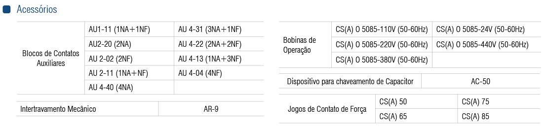 CONTATOR CSA-50 2NA+2NF 24VCA - Soprano