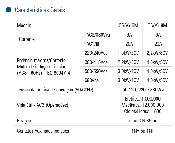 MINI CONTATOR CS(A)-6M 1NA 24VCA - Soprano