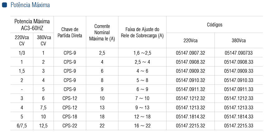 CPS - 09 (6,0-9,0) 220 VAC - Soprano