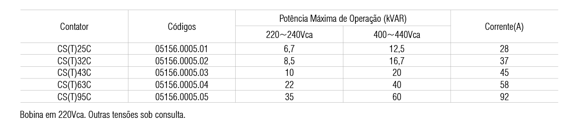 CONTATOR CHAV. DE CAPACITORES CST 95C-220VCA - Soprano