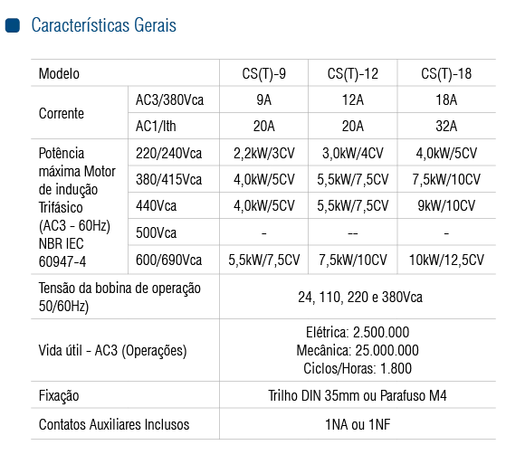 CONTATOR CST-009-10-24VCA-9A-1NA - Soprano