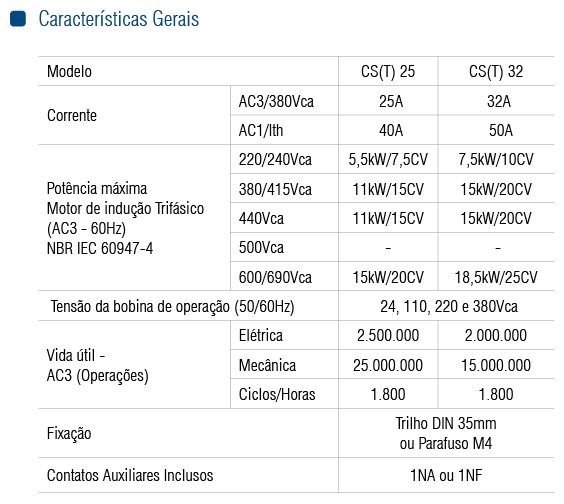 CONTATOR CST-025-10-24VCA-25A-1NA - Soprano