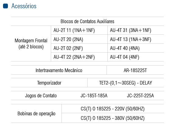 CONTATOR CS(T)-185-220VCA-185A - Soprano