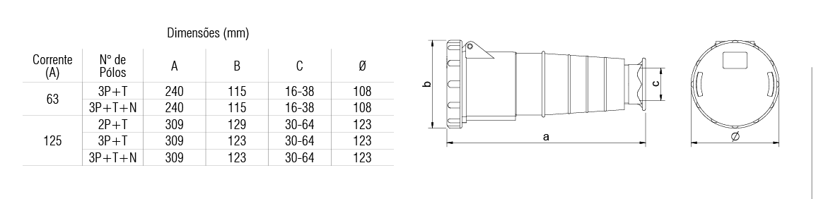 ACOP. ACP-5556-63A-3P+T+N-380\415VCA-IP67-6H - Soprano