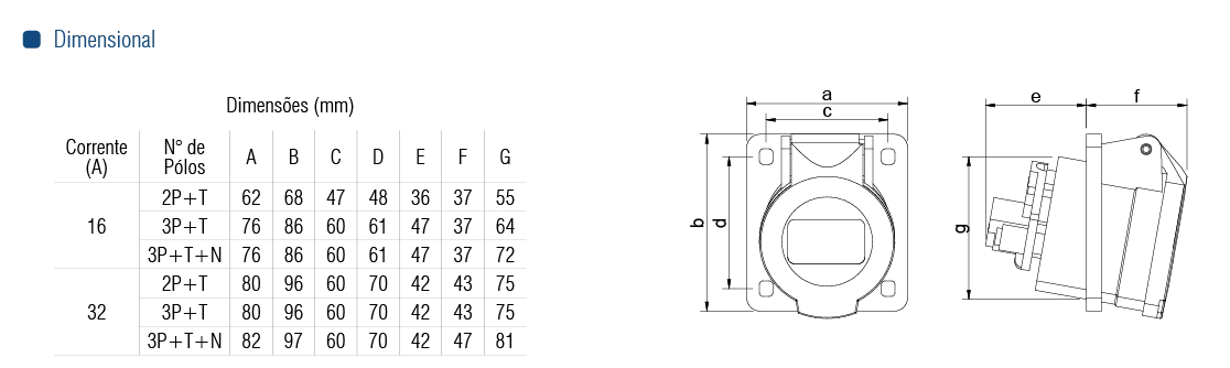 TOM. EMB. TES-3044-16A-2P+T-110\130VCA-IP44-4H - Soprano