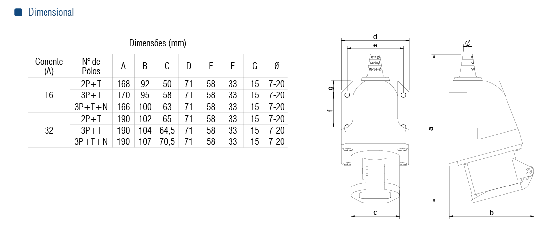 TOM. SOB. TSS-3004-16A-2P+T-110\130VCA-IP44-4H - Soprano