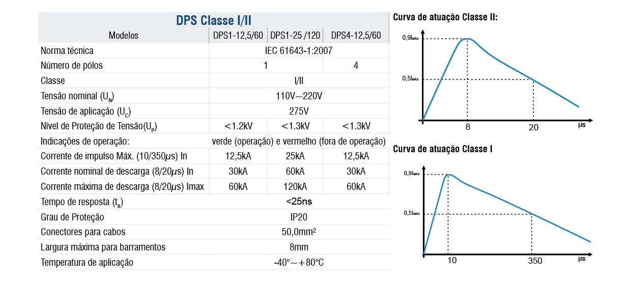 DISP.PROT.SURTO 12.5/60KA CLASSE I/II DPS 4 - Soprano