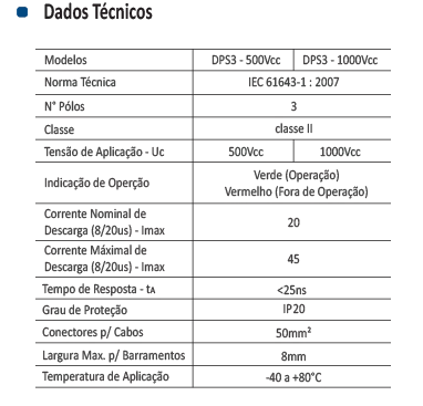 DPS CORR. CONTINUA 1000VDC CLA II - Soprano