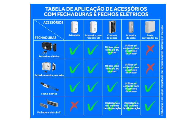 FECHADURA ELETRICA 12V BIPARTIDO PK  DIR/ESQ PRETO ROS40 - Soprano