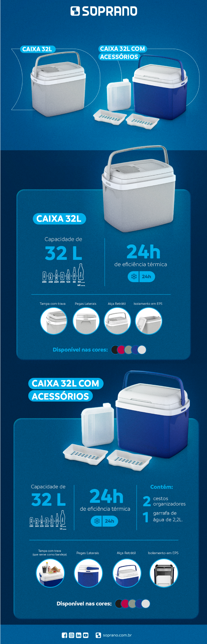 Infográfico Caixas Térmicas Tropical 32 litros: com e sem acessórios